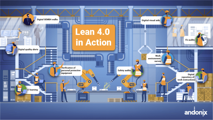 Lean 4.0 in Action - Generating ROI Fast
